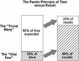 paretov-princip-graf
